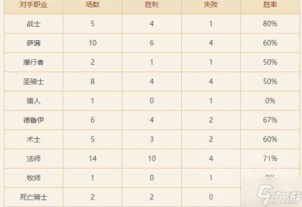 《炉石传说》40大法术法卡组及对局思路分享