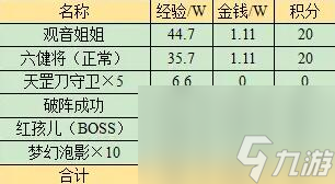 《梦幻西游》值得刷取五人副本推荐