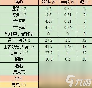 《梦幻西游》值得刷取五人副本推荐