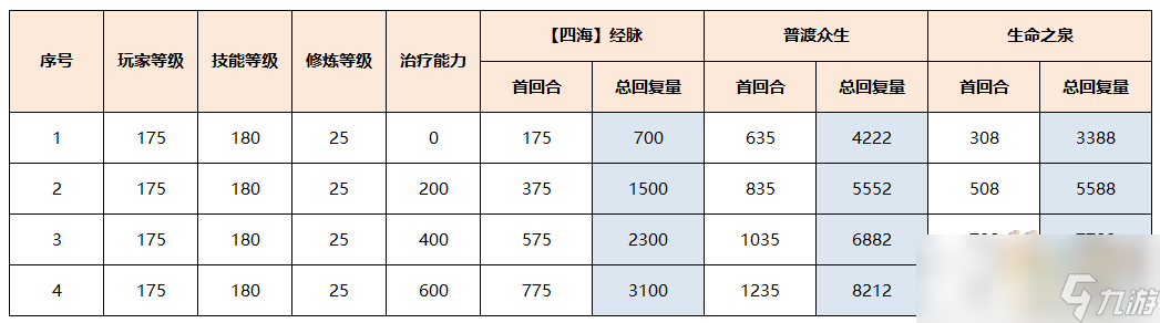 夢幻西游普陀山四海效果測試