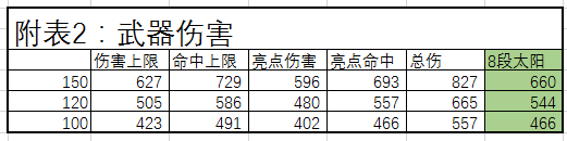 夢幻西游固定傷害計(jì)算公式