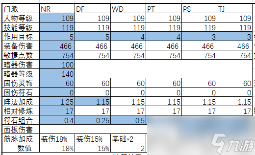 梦幻西游固定伤害计算公式