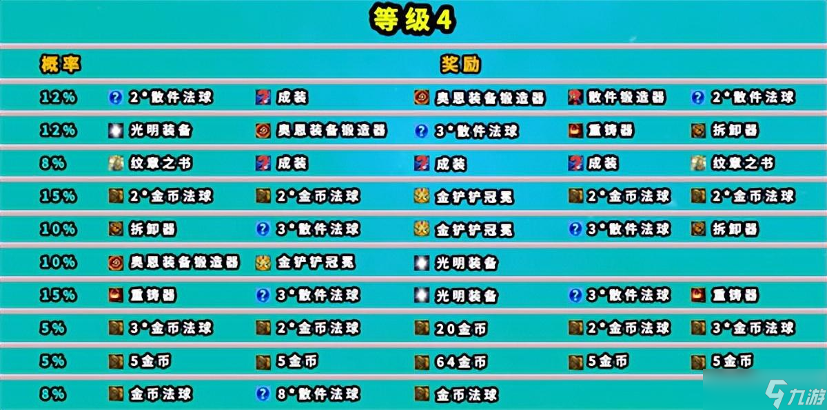 《金铲铲之战》S9赛季奥恩六法搭配推荐：提升胜率的最佳策略