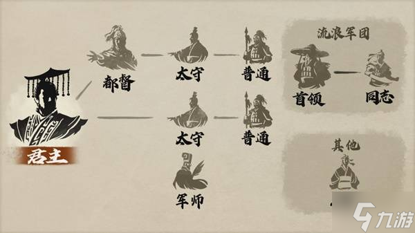 《三国志8重制版》基本玩法概要 一年的流程、武将能力与亲密度系统介绍