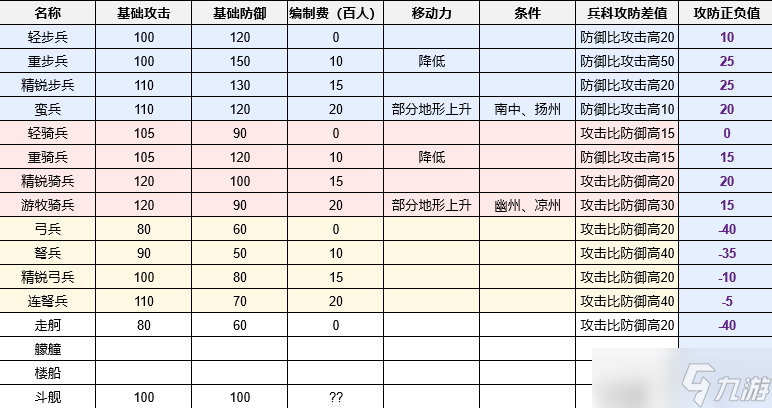 三國(guó)志8重制版戰(zhàn)場(chǎng)面板四維怎么算-三國(guó)志8重制版戰(zhàn)場(chǎng)面板四維計(jì)算公式分享