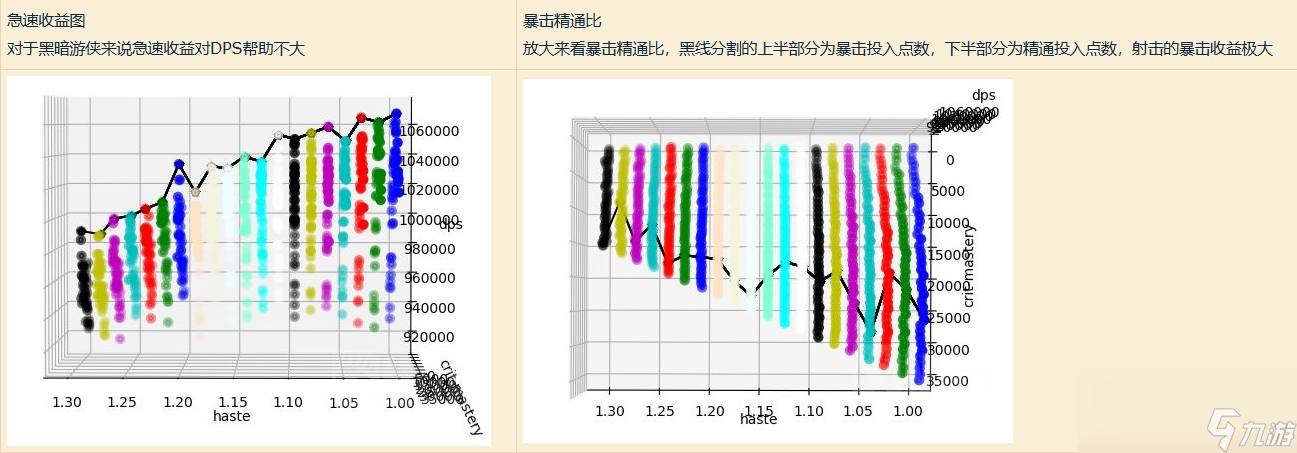 魔獸世界11.05射擊獵屬性推薦