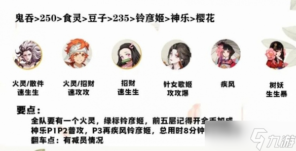 《阳阳师》铃彦姬阵容拆配攻略：带您玩转下效输入与保存兼备的阵容