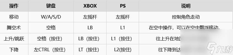 《七龙珠电光炸裂zero》按键有什么 按键详细说明