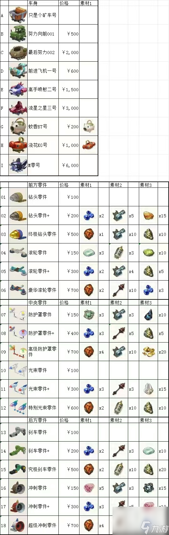 《蜡笔小新煤炭镇的小白》矿车零件选择推荐
