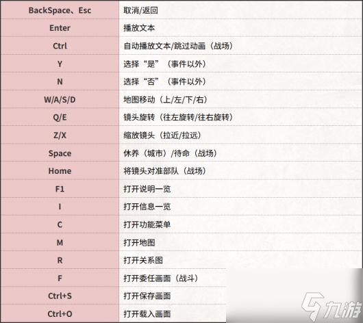 《三國志8重制版》游戲操作方法介紹