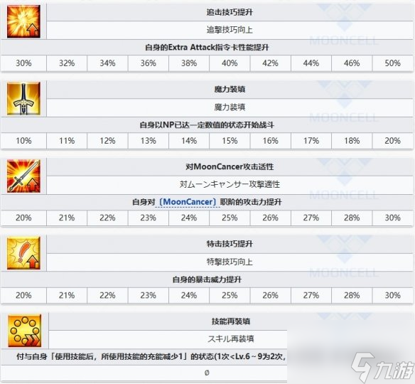 FGO糖果藤蔓繆瑞恩從者圖鑒