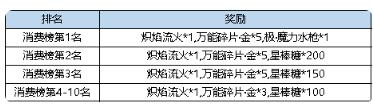 弹弹堂大冒险魔力水枪多少钱-弹弹堂大冒险极魔力水枪价格介绍