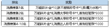 弹弹堂大冒险魔力水枪多少钱-弹弹堂大冒险极魔力水枪价格介绍