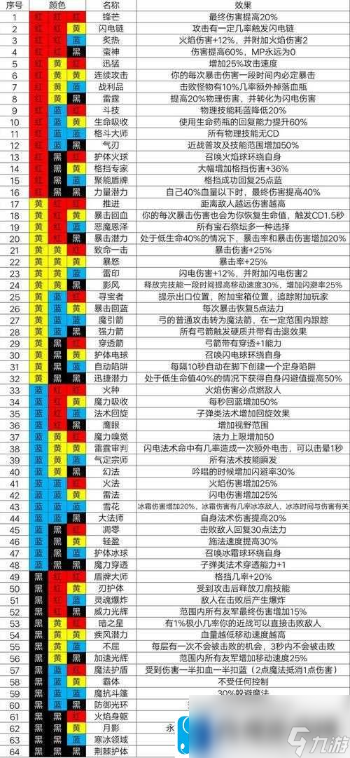 關(guān)于魔淵之刃法盤(pán)保存機(jī)制詳解的全面解析