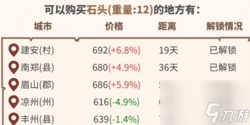 中華一商宅邸建造方法介紹