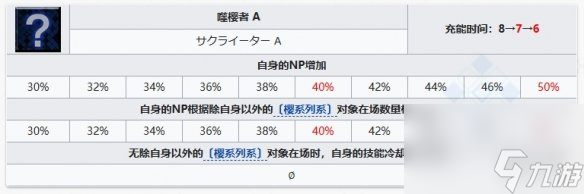 FGO糖果藤蔓繆瑞恩從者圖鑒