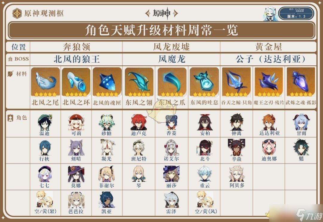 《原神》角色天赋介绍：如何选择最强角色搭配