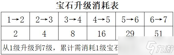 梦幻新诛仙仙友成就获取攻略？梦幻新诛仙攻略详解