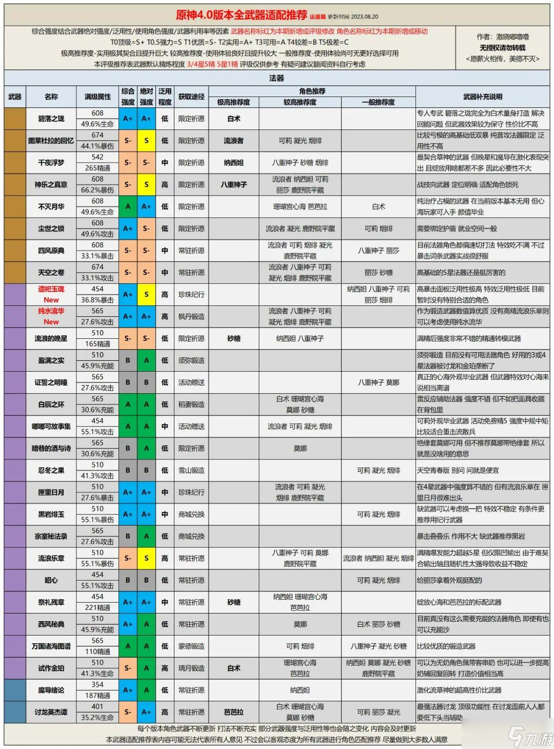 《原神》破魔之弓獲取方式詳解：如何快速獲得這把強(qiáng)力武器