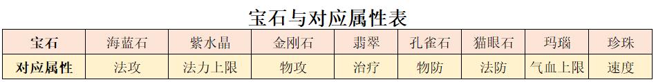 梦幻新诛仙仙友成就获取攻略？梦幻新诛仙攻略详解