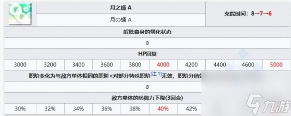 FGO糖果藤蔓繆瑞恩從者圖鑒