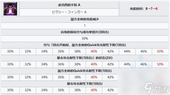 FGO糖果藤蔓缪瑞恩从者图鉴