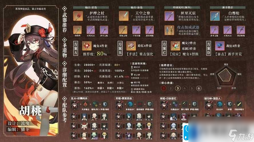 原神胡桃实战强度全面测评：攻略抽取建议及玩家应对策略的深度解读