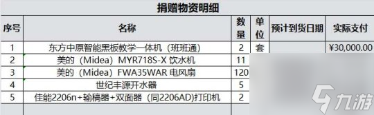 你的愛心已送達從江！《一念逍遙》青云計劃新進展