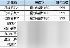 彈彈堂大冒險魔力水槍多少錢-彈彈堂大冒險極魔力水槍價格介紹