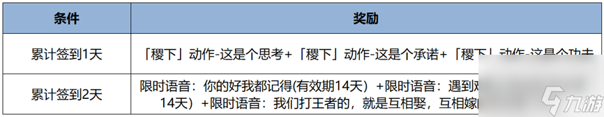王者荣耀10月24日版本更新公告2024