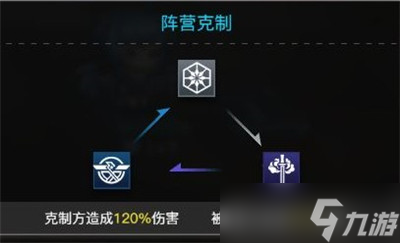 《零之戰(zhàn)線》福克Dr.1強(qiáng)度一覽：全面解析與實(shí)戰(zhàn)技巧
