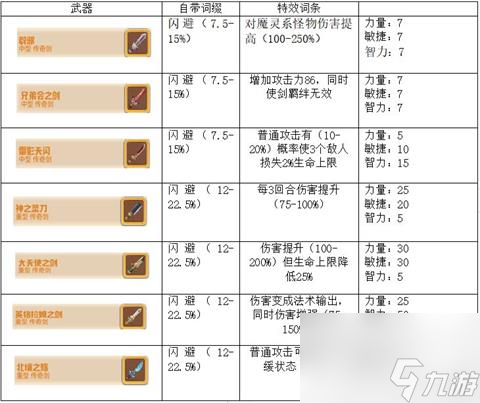 咔叽探险队剑好用吗