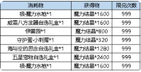 彈彈堂大冒險魔力水槍多少錢-彈彈堂大冒險極魔力水槍價格介紹