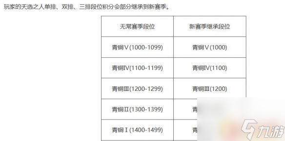 永劫無(wú)間20級(jí)排位條件 《永劫無(wú)間》排位等級(jí)系統(tǒng)