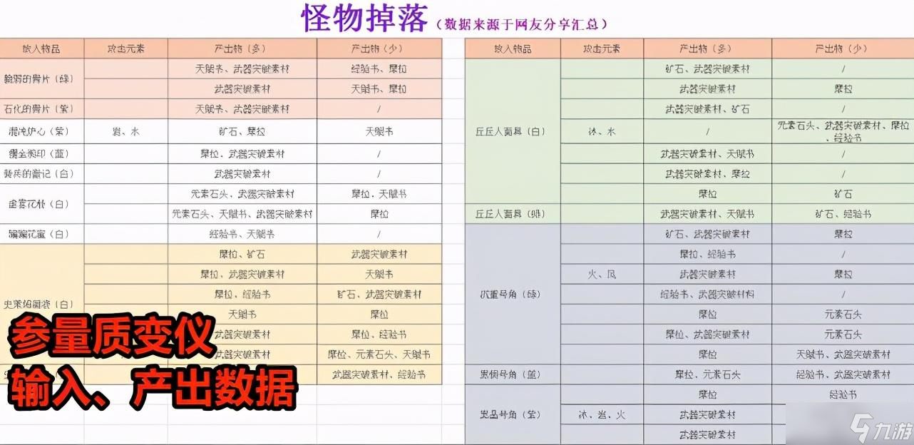 《原神》參量質(zhì)變儀獲取位置全解析：詳盡指南助你輕松找到