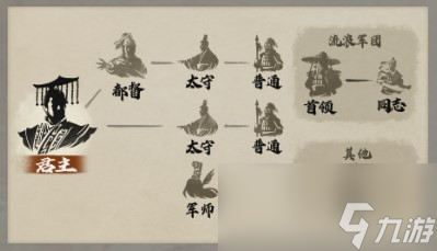 《三国志8重制版》都有什么身份