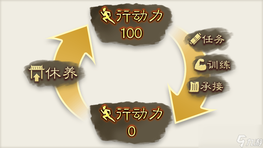 《三国志8重制版》城市画面信息作用介绍