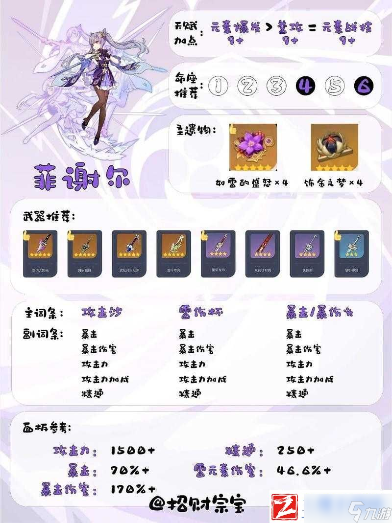 原神-0-命刻晴培养价值与开荒攻略