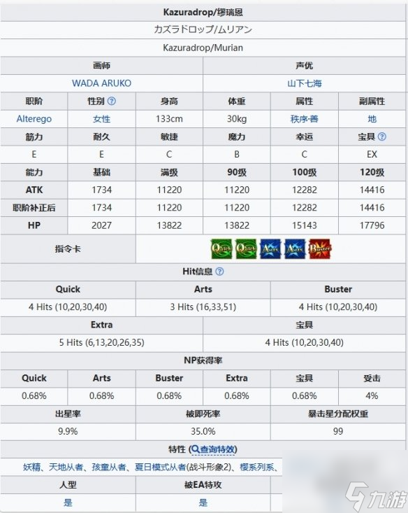 FGO糖果藤蔓繆瑞恩從者圖鑒