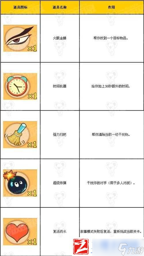 找你妹-2-角色大盘点及解锁方式全解析