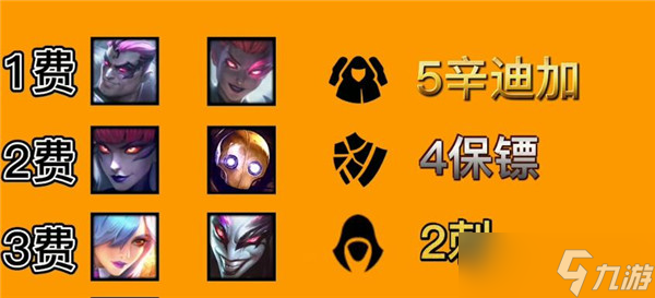 掌握策略：深入解析《金鏟鏟之戰(zhàn)》辛迪加婕拉玩法攻略