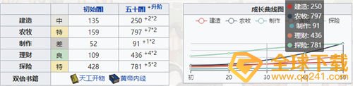 《江南百景圖》藥圣卡池李時珍抽取建議