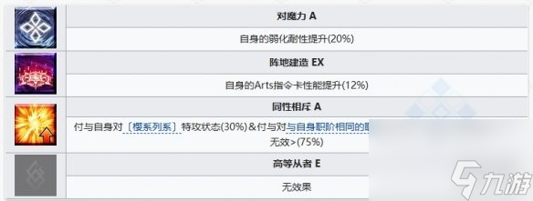 FGO糖果藤蔓缪瑞恩从者图鉴