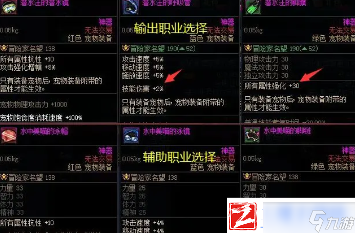 DNF2024夏日套寵物裝備怎么樣夏日套寵物裝備介紹