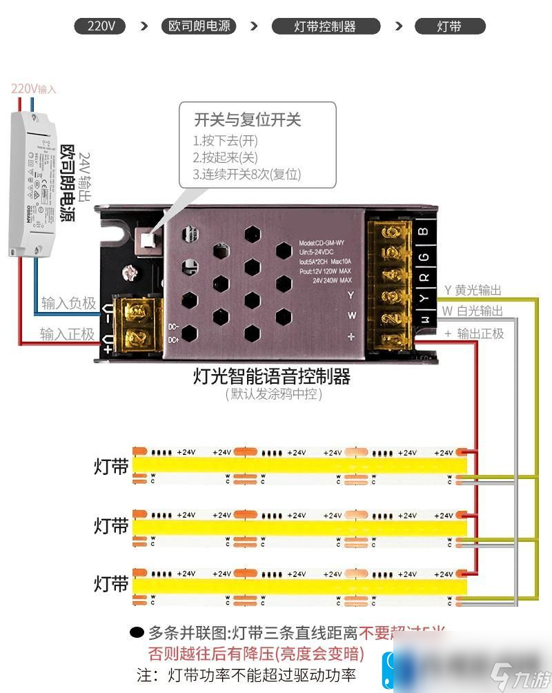 LED灯带接我搞笑呢吧！