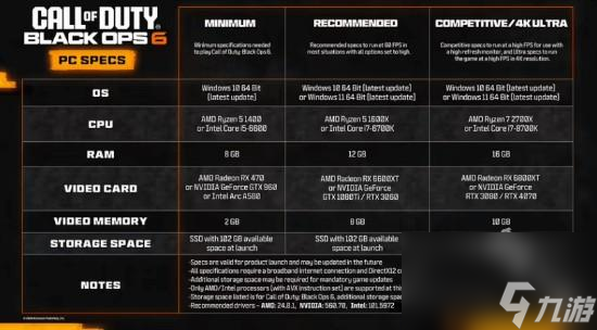 COD21黑色行动6今日发售