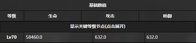 雷索纳斯卡洛琳强不强