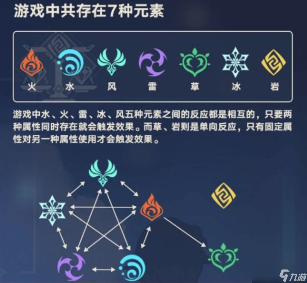 《原神》各伤害类型机制介绍：全面解析元素伤害与物理伤害的相互作用