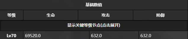 雷索納斯伊索斯強度怎么樣