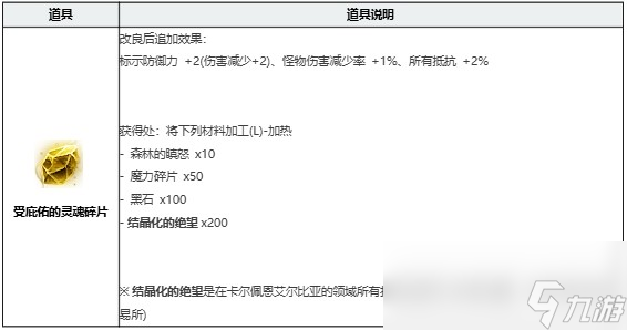 黑色沙漠煉金石怎么改良